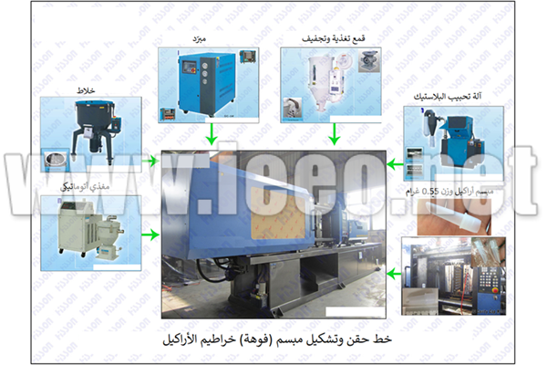خط حقن وتشكيل مبسم (فوهة) خراطيم الأراكيل البلاستيكية